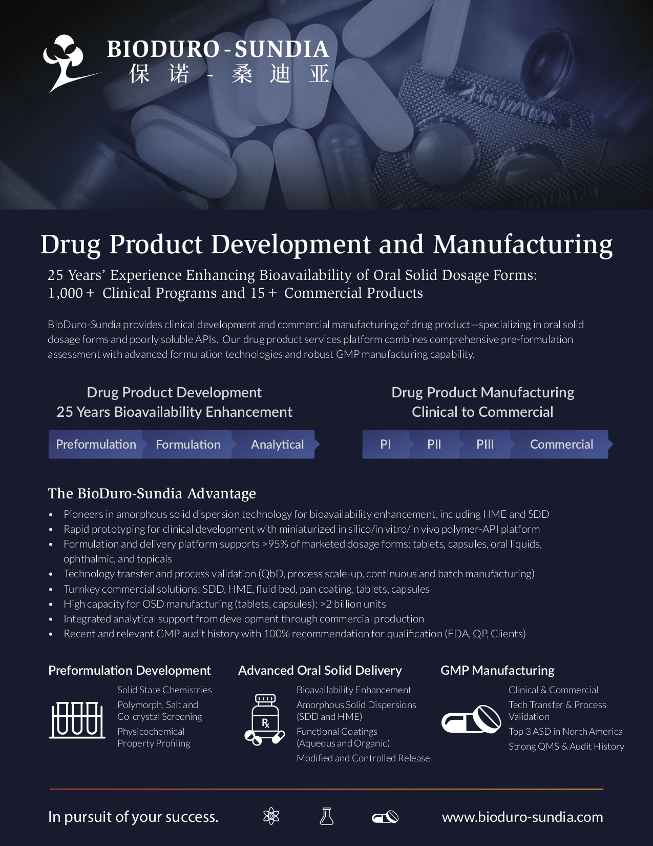 Drug Product - Development & Manufacturing